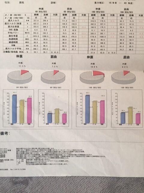 前十字靭帯再建術後8か月時点で行ったアイソキネティック筋力測定の結果用紙。健側と患側の筋力差が数値とグラフで示されている