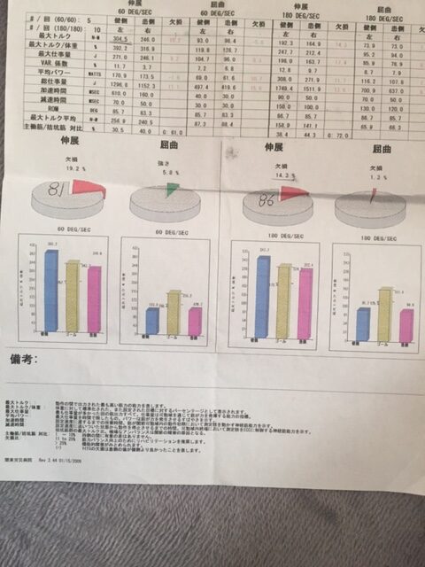 前十字靭帯再建術後に行ったアイソキネティック筋力測定の結果用紙。健側と患側の太ももの筋力差が数値とグラフで示されている